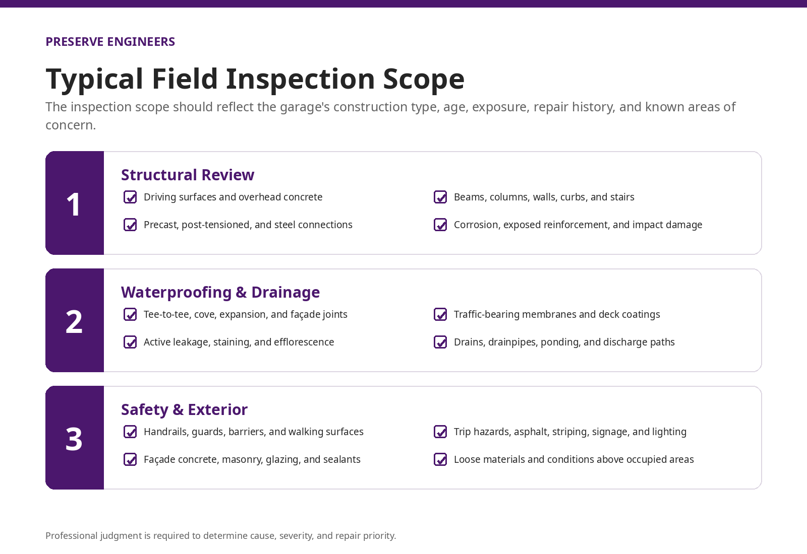 Parking deck inspection checklist