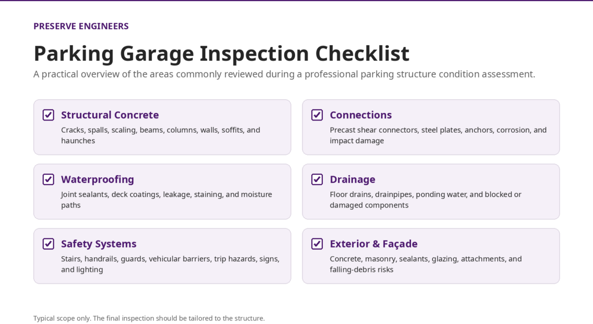 Parking garage inspection checklist hero